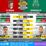 GoalPoint-Preview-Jornada31-Braga-Sporting-LIGA-NOS-201617-infog