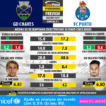 GoalPoint-Preview-Jornada31-Chaves-Porto-LIGA-NOS-201617-infog
