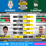 GoalPoint-Preview-Jornada31-Feirense-Maritimo-LIGA-NOS-201617-infog