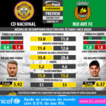 GoalPoint-Preview-Jornada31-Nacional-Rio-Ave-LIGA-NOS-201617-infog