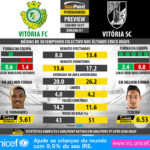 GoalPoint-Preview-Jornada31-Setúbal-Guimaraes-LIGA-NOS-201617-infog