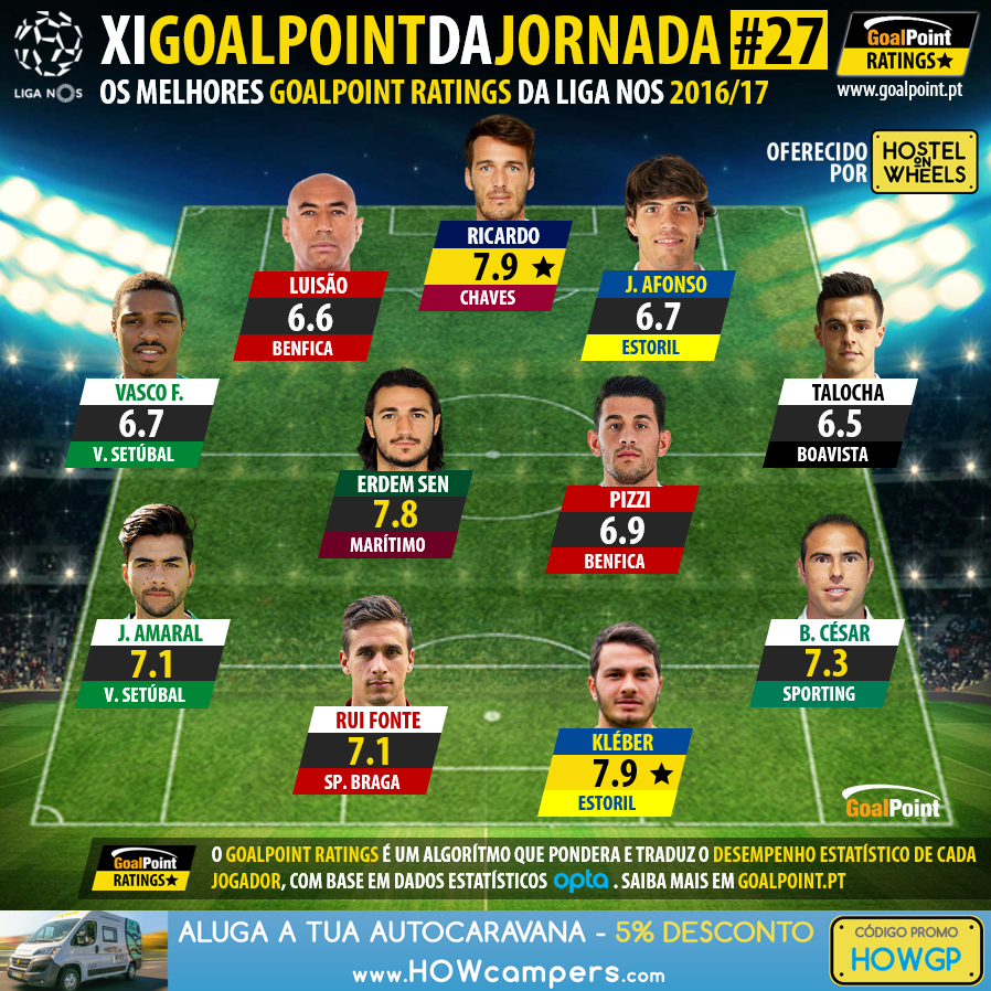 GoalPoint-Ratings-XI-Jornada-27-Liga-NOS-201617-infog