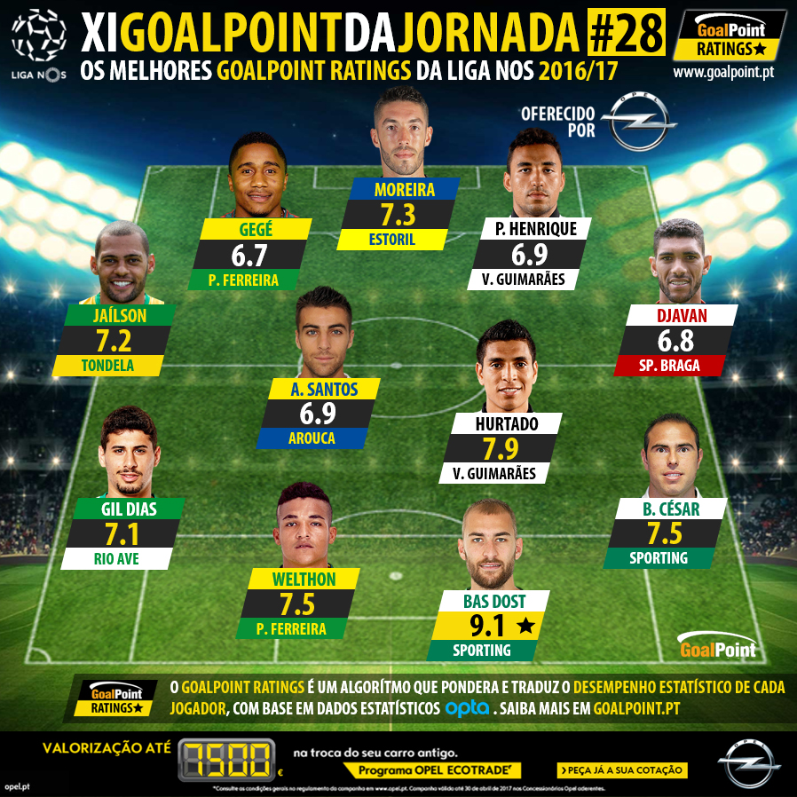 GoalPoint-Ratings-XI-Jornada-28-Liga-NOS-201617-infog