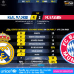 GoalPoint-Real-Madrid-Bayern-Champions-League-201617-120m