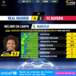 GoalPoint-Real-Madrid-Bayern-Champions-League-201617-MVP