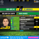 GoalPoint-Rio Ave-Arouca-LIGA-NOS-201617-MVP