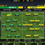 GoalPoint-Rio Ave-Arouca-LIGA-NOS-201617-Ratings
