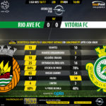 GoalPoint-Rio Ave-Setubal-LIGA-NOS-201617-90m