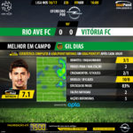 GoalPoint-Rio Ave-Setubal-LIGA-NOS-201617-MVP