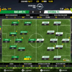 GoalPoint-Rio Ave-Setubal-LIGA-NOS-201617-Ratings