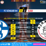 GoalPoint-Schalke 04-Ajax-Europa-League-201617-120m