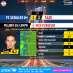 GoalPoint-Schalke 04-Ajax-Europa-League-201617-MVP