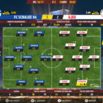 GoalPoint-Schalke 04-Ajax-Europa-League-201617-Ratings