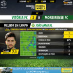 GoalPoint-Setubal-Moreirense-LIGA-NOS-201617-MVP