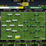 GoalPoint-Setubal-Moreirense-LIGA-NOS-201617-Ratings