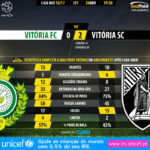 GoalPoint-Setúbal-Guimaraes-LIGA-NOS-201617-90m