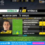 GoalPoint-Setúbal-Guimaraes-LIGA-NOS-201617-MVP
