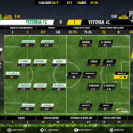 GoalPoint-Setúbal-Guimaraes-LIGA-NOS-201617-Ratings