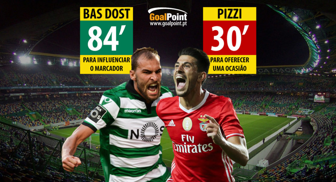 GoalPoint-Sporting-Benfica-Top-10-Liga-NOS-201617-01
