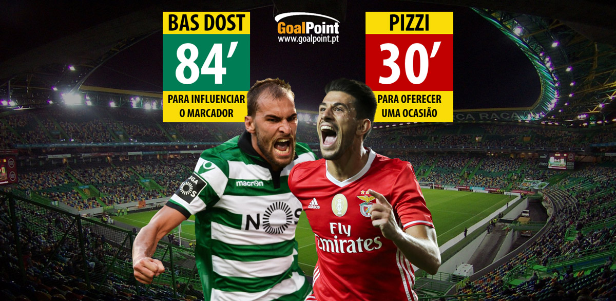 Benfica 🆚 Sporting, Do Céu ao Inferno e vice-versa