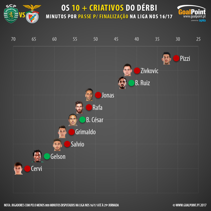 GoalPoint-Sporting-Benfica-Top-10-Mais-Criativos-Liga-NOS-201617-02-infog