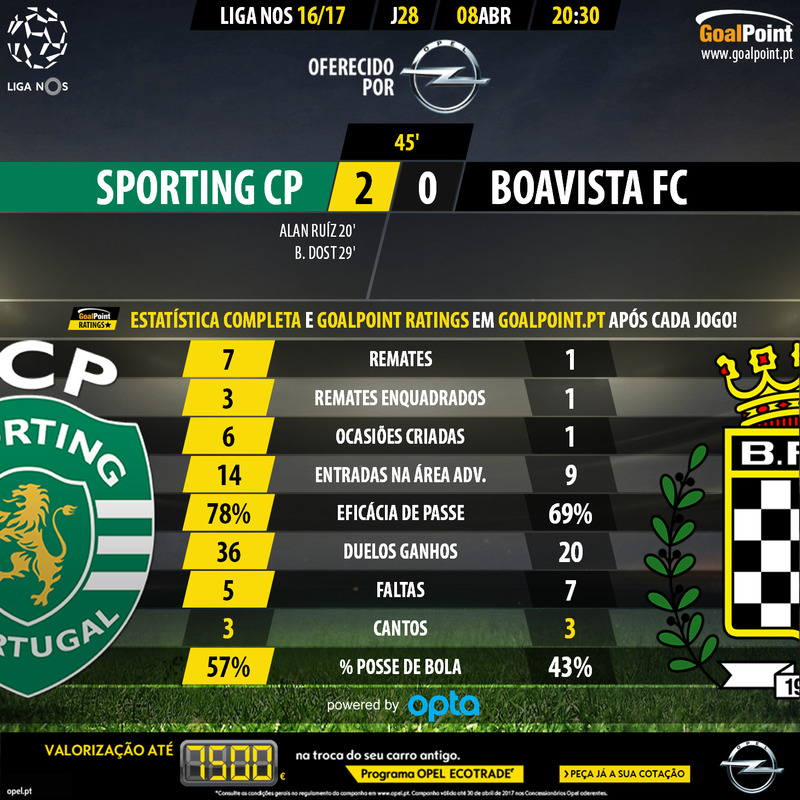 GoalPoint-Sporting-Boavista-LIGA-NOS-201617-45m