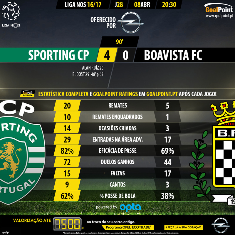 GoalPoint-Sporting-Boavista-LIGA-NOS-201617-90m