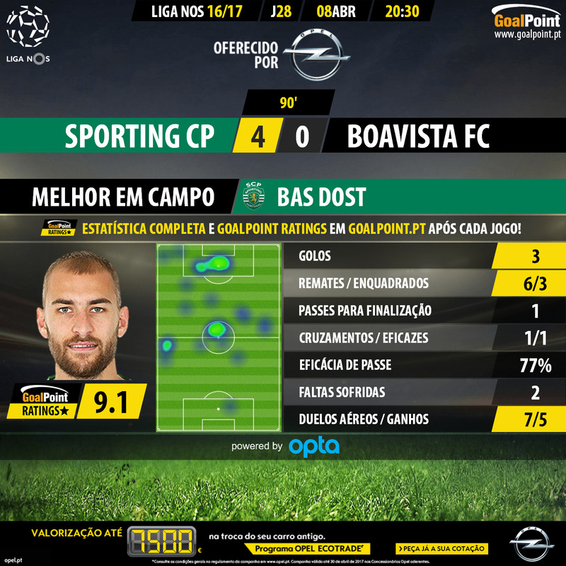 GoalPoint-Sporting-Boavista-LIGA-NOS-201617-MVP