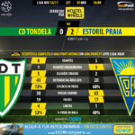GoalPoint-Tondela-Estoril-LIGA-NOS-201617-90m
