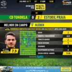 GoalPoint-Tondela-Estoril-LIGA-NOS-201617-MVP