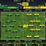 GoalPoint-Tondela-Estoril-LIGA-NOS-201617-Ratings
