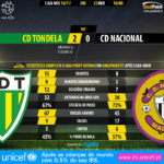 GoalPoint-Tondela-Nacional-LIGA-NOS-201617-90m