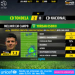 GoalPoint-Tondela-Nacional-LIGA-NOS-201617-MVP