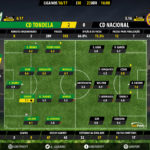 GoalPoint-Tondela-Nacional-LIGA-NOS-201617-Ratings