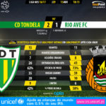 GoalPoint-Tondela-Rio Ave-LIGA-NOS-201617-90m