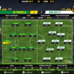 GoalPoint-Tondela-Rio Ave-LIGA-NOS-201617-Ratings