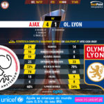 GoalPoint-Ajax-Lyon-Europa-League-201617-90m