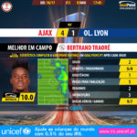 GoalPoint-Ajax-Lyon-Europa-League-201617-MVP