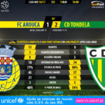 GoalPoint-Arouca-Tondela-LIGA-NOS-201617-90m