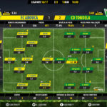 GoalPoint-Arouca-Tondela-LIGA-NOS-201617-Ratings