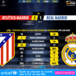GoalPoint-Atletico Madrid-Real Madrid-Champions-League-201617-90m