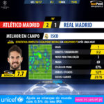 GoalPoint-Atletico Madrid-Real Madrid-Champions-League-201617-MVP