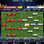 GoalPoint-Atletico Madrid-Real Madrid-Champions-League-201617-Ratings