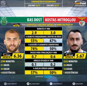 GoalPoint-Bas_Dost_2016_vs_Kostas_Mitroglou_2016-infog
