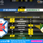 GoalPoint-Belenenses-Moreirense-LIGA-NOS-201617-90m