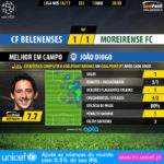 GoalPoint-Belenenses-Moreirense-LIGA-NOS-201617-MVP