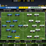 GoalPoint-Belenenses-Moreirense-LIGA-NOS-201617-Ratings