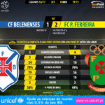 GoalPoint-Belenenses-Pacos-LIGA-NOS-201617-90m