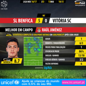 GoalPoint-Benfica-Guimaraes-LIGA-NOS-201617-MVP