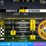 GoalPoint-Boavista-Nacional-LIGA-NOS-201617-90m